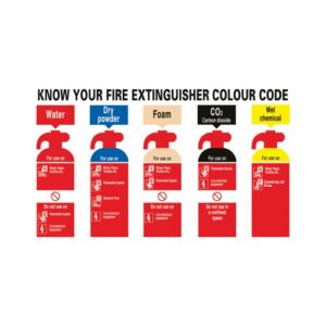Safety Sign Know Your Fire Extinguisher 300x500mm Rigid PVC